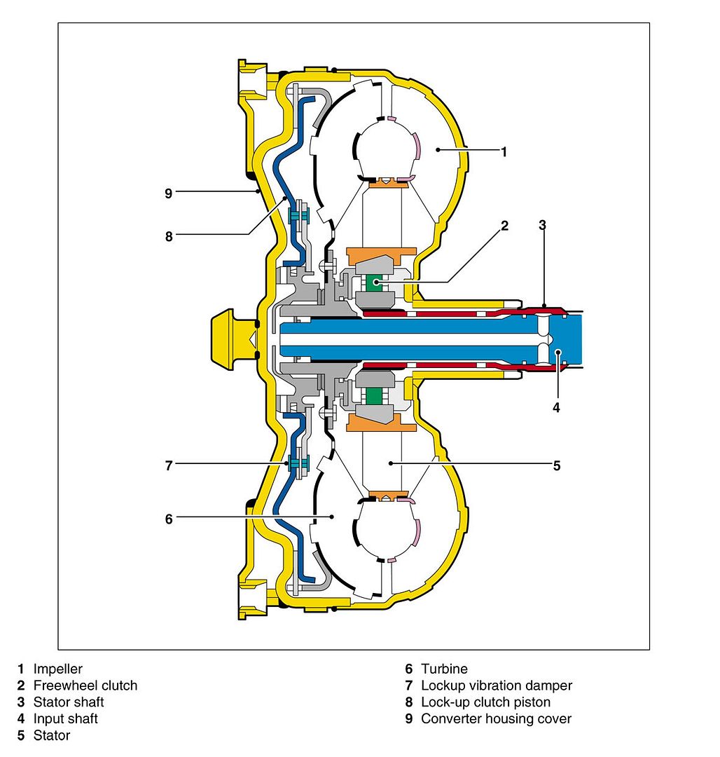 Humming or vibration when accelerating Page 2